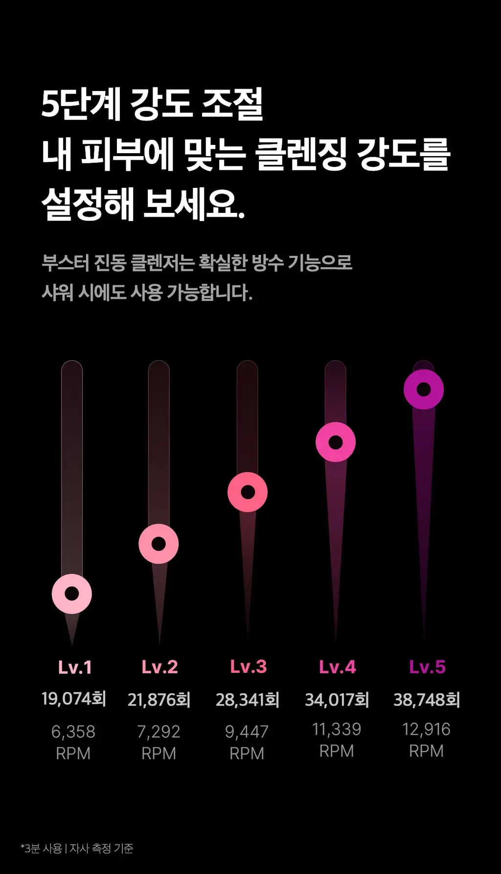 [한교동 에디션] 메디큐브 에이지알 부스터 진동 클렌저 한교동 기획 (+미니플러스, 클렌징 헤드, 폼클렌저, 세안밴드) 상세페이지 56